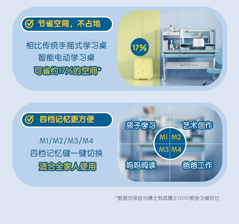 博士有成三防正姿學習桌，四檔記憶更方便