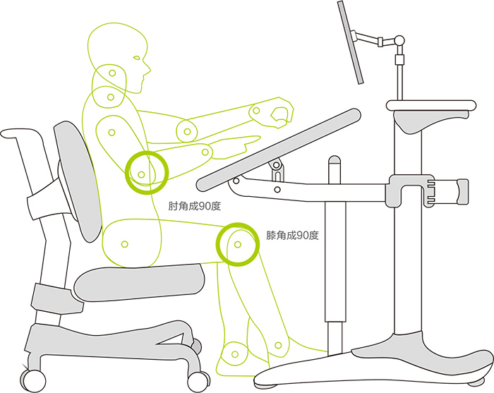 人體工學正確姿勢